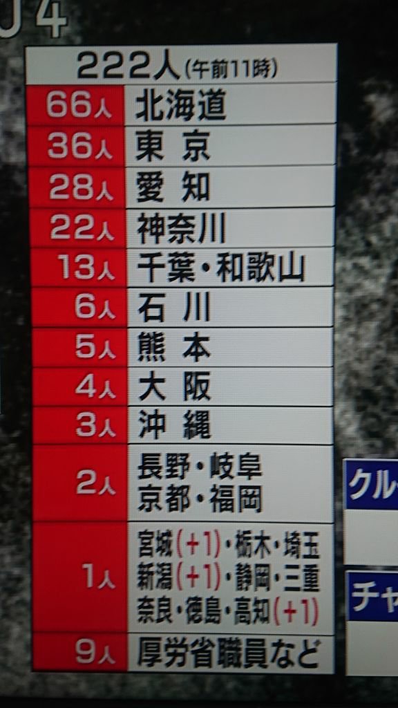 新型コロナ世界に蔓延、NHKニュースより