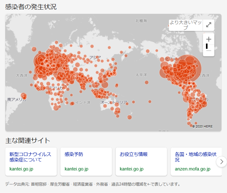 COVID-19（新型コロナ）発生状況