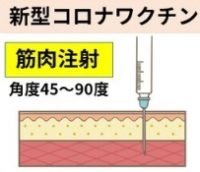 予防接種コロナ