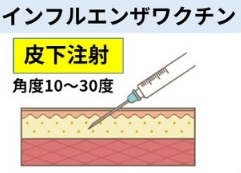 予防接種インフルエンザ