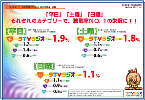 STVラジオ