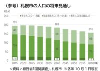 誰もがつながりあう共生のまちづくり条例