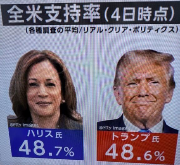 アメリカ大統領選