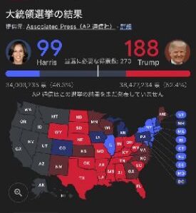 アメリカ大統領選2024