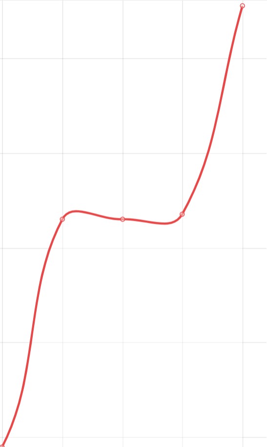 ガソリン代価格推移