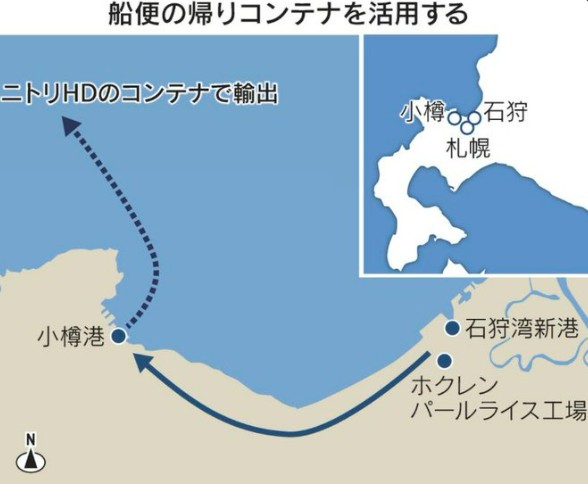 ニトリと中国と日本米