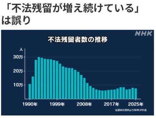 NHKニュース