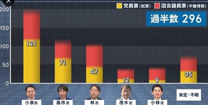 自民党総裁選　テレビ報道
