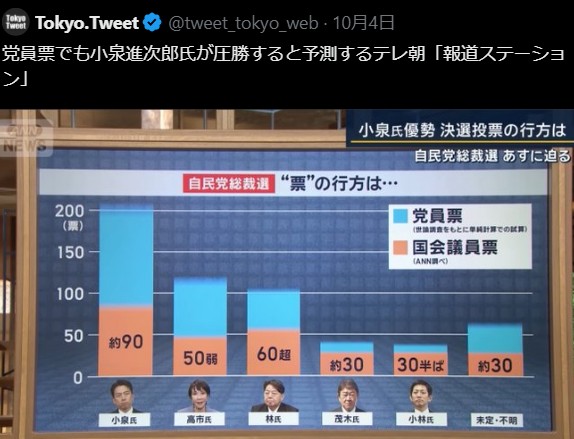 自民党総裁選　テレビ報道