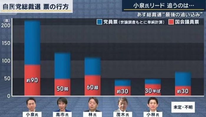 自民党総裁選　テレビ報道