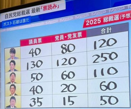 自民党総裁選　テレビ報道