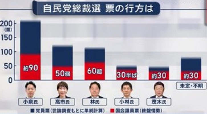 自民党総裁選　テレビ報道