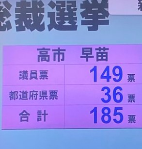 自民党総裁選