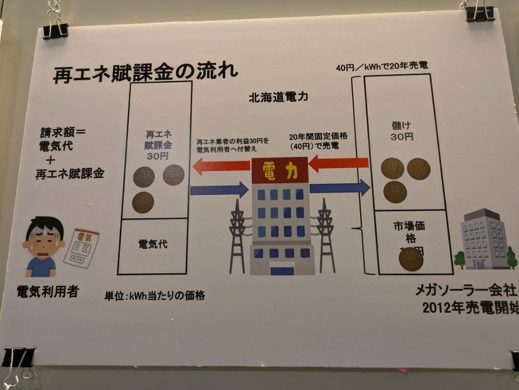 経済安全アナリスト　平井宏治さん作成パネル