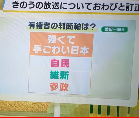 毎日放送　よんちゃんTV