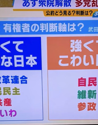 よんチャンTV ボード