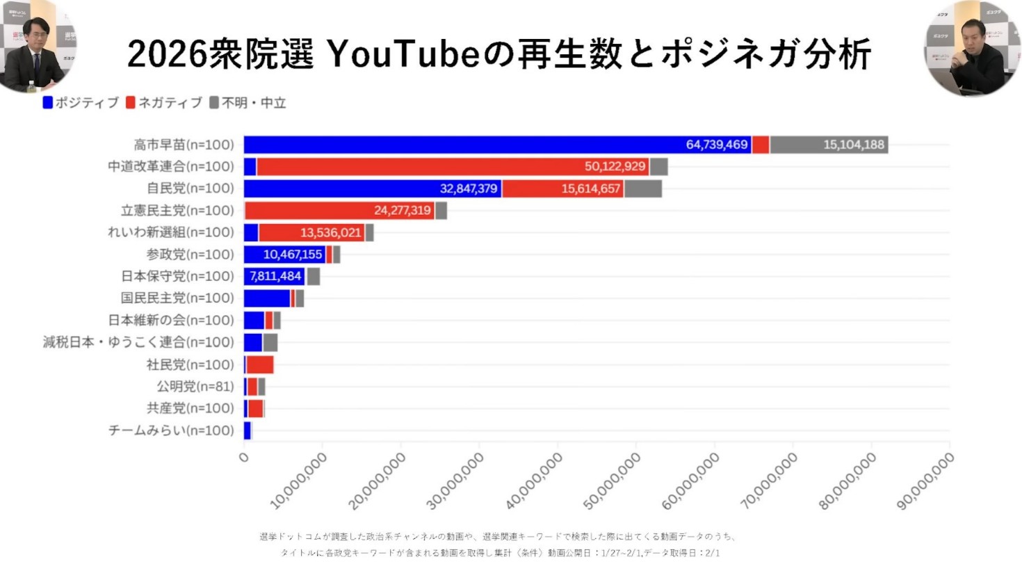 テレビの、選挙情勢調査