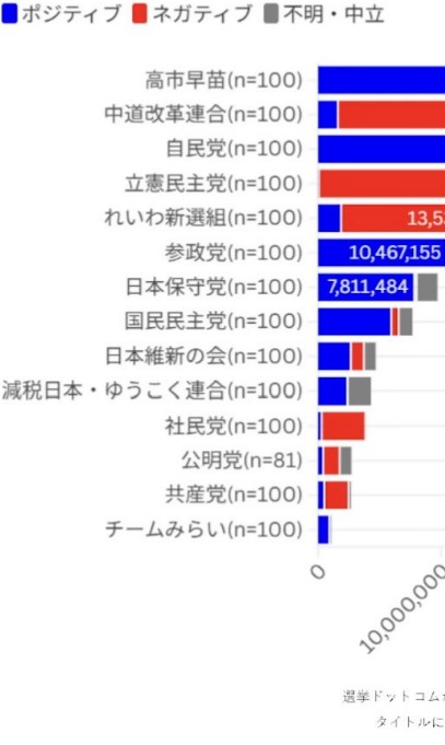 テレビの、選挙情勢調査