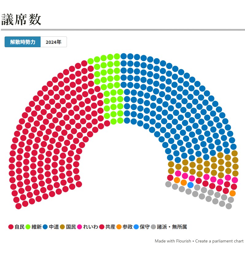 衆院選2026解散時