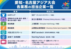 アジア大会担当企業